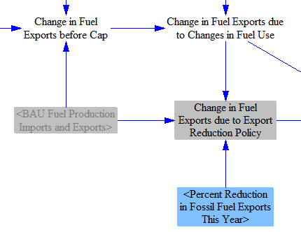 fuel export reduction policy