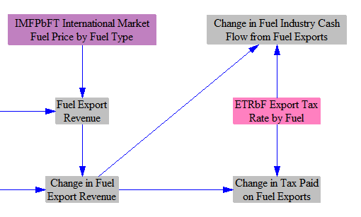 fuel export tax