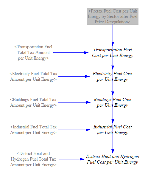 fuel costs per unit energy