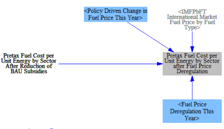fuel price deregulation