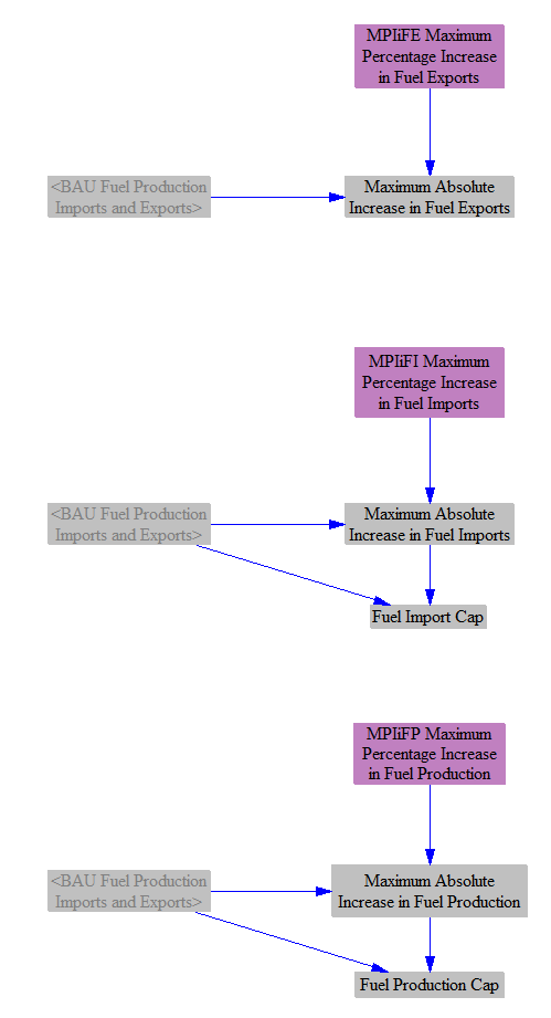 fuel import, export, and production caps