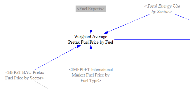 weighted average fuel price