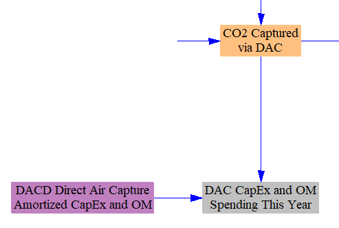 geoengineering capital and OM costs