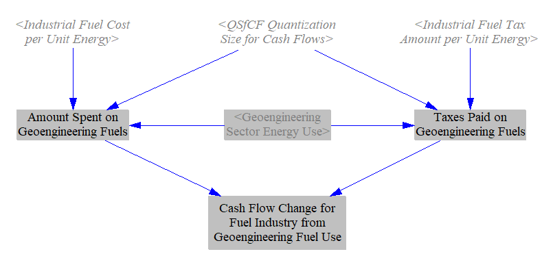 geoengineering fuel costs