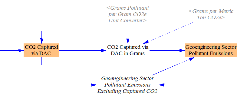 geoengineering net emissions