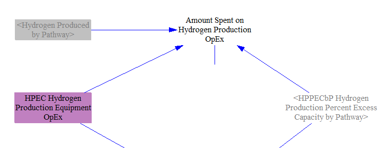 hydrogen supply operational expenditures