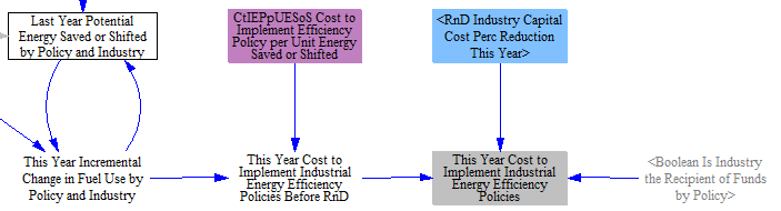 efficiency policy incremental implementation cost