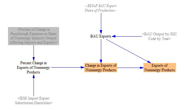 calculating change in exports
