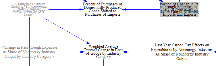 weighted average change in cost of goods
