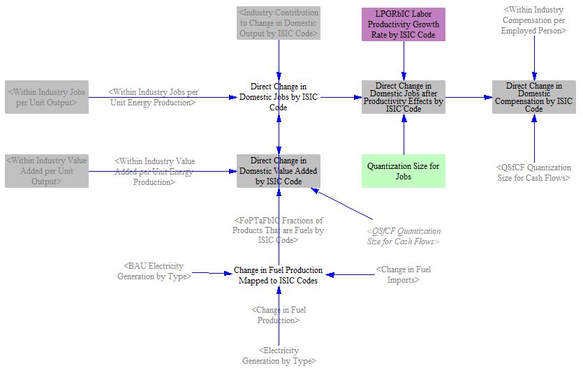 direct policy impacts