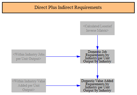 Requirements variables