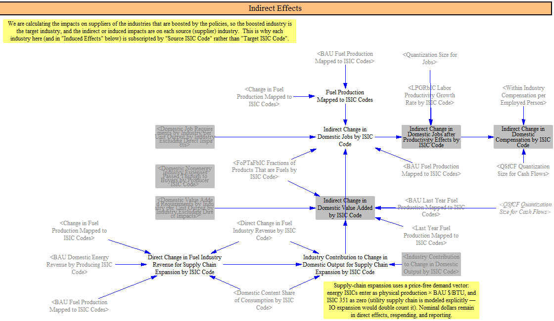 indirect policy impacts