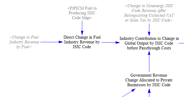 clean up of change in industry output to ISIC codes