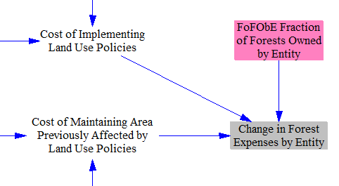 assigning LULUCF policy costs to forest owners