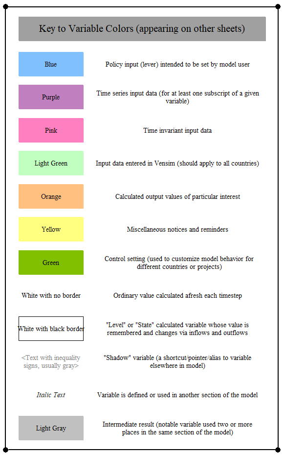 key to variable colors