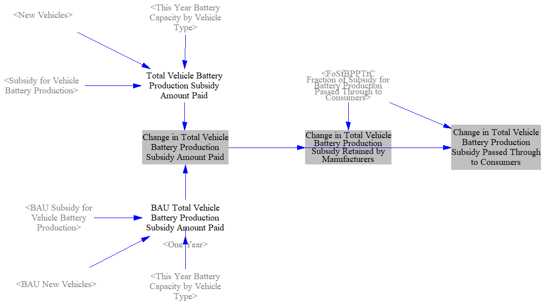 calculating change in vehicle battery subsidies