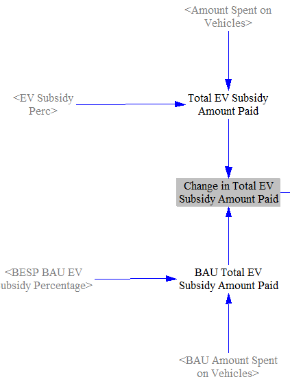 calculating change in vehicle costs