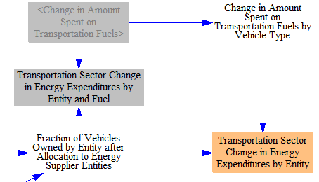 calculating change in energy expenditures by entity