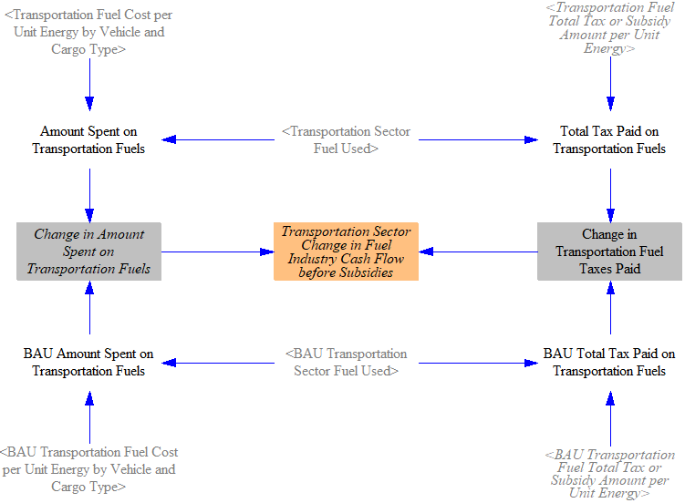 change in fuel spending