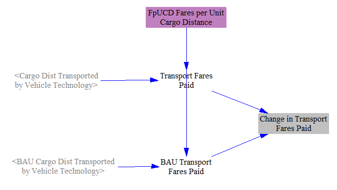 calculating change in transport fares