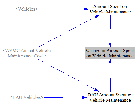 calculating change in vehicle maintenance costs