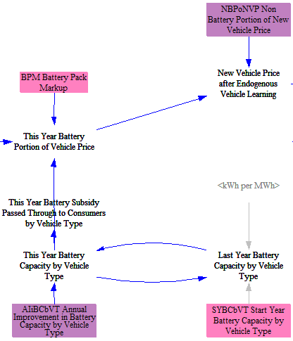 battery size