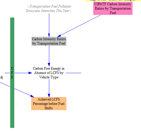 carbon free energy adjustment