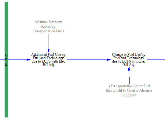 convert CFE to energy use