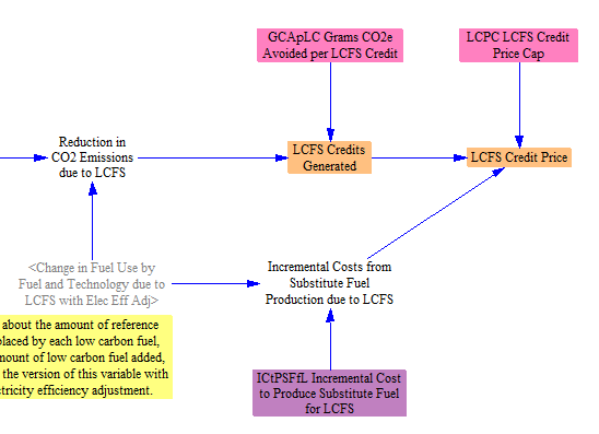 LCFS credit price and price cap