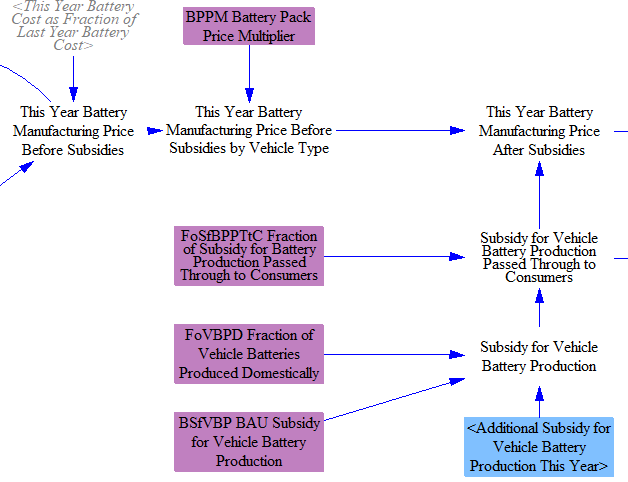 battery production subsidy