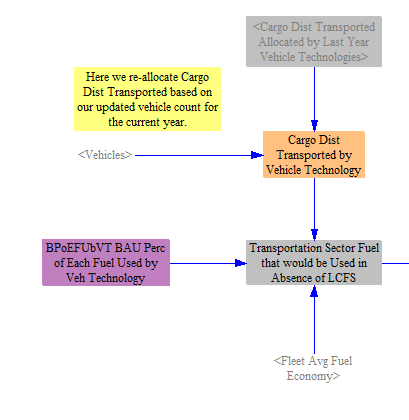 fuel that would be used in absence of LCFS