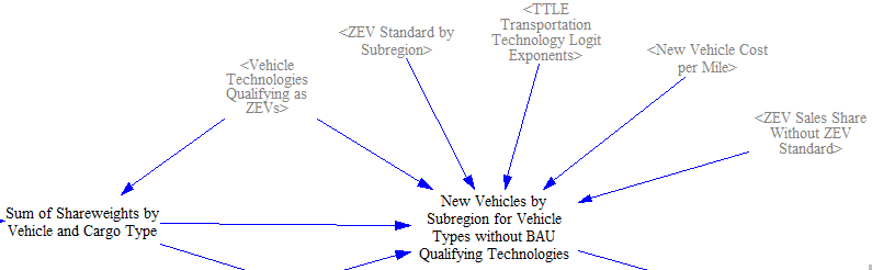 ZEV sales share for other vehicle types