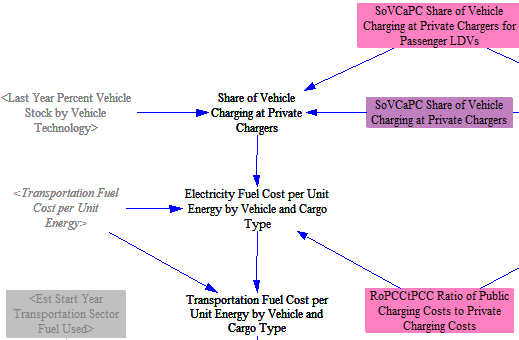 EV public/private charging ratio