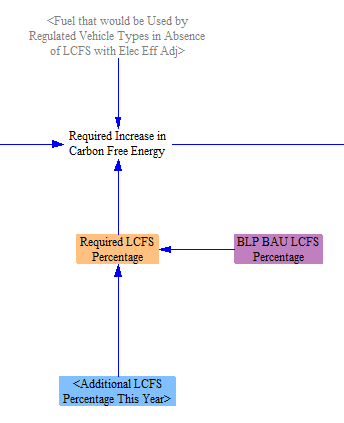 required increase in CFE