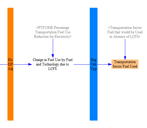 undoing electricity efficiency adjustment and adding non-regulated vehicle types