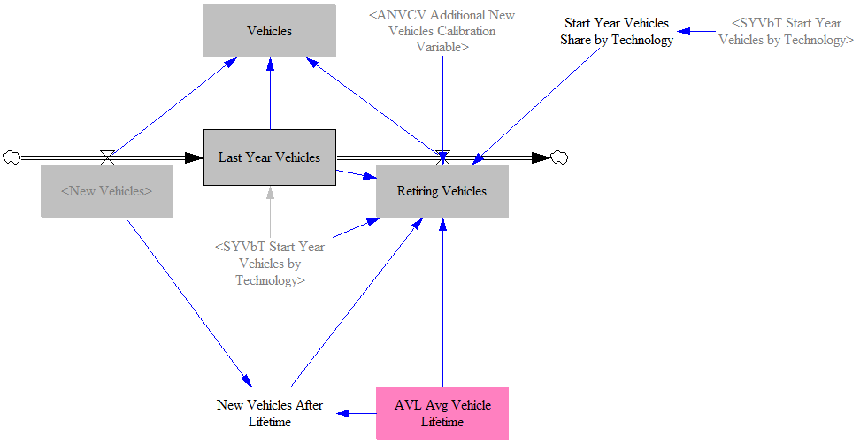 tracking the vehicle fleet