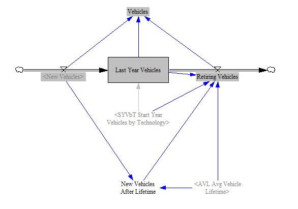 tracking the vehicle fleet