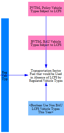 filtering out unregulated vehicle types