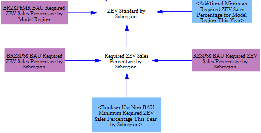 ZEV Mandate