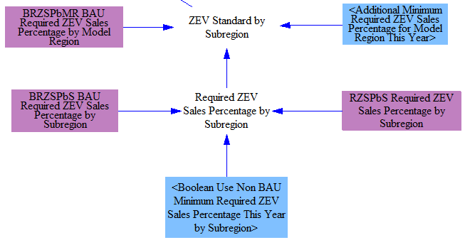 ZEV Mandate