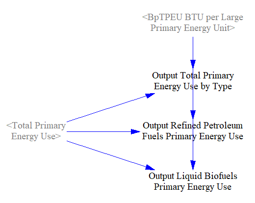 calculations for primary energy use graph