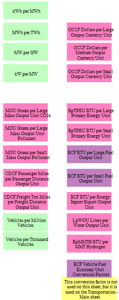 unit conversion factors